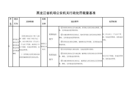 黑龙江省机场公安机关行政处罚裁量基准