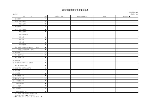 2013年度预算调整主要指标表