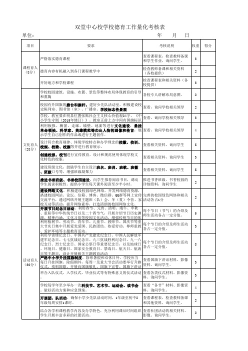 德育工作量化考核表(2019)