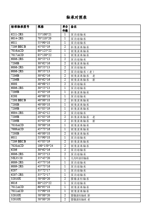 轴承对照表——精选推荐