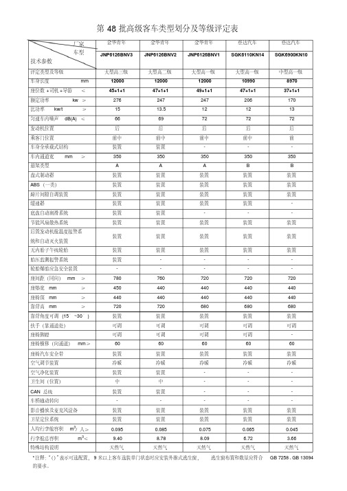 第48批高级客车类型划分及等级评定表讲解