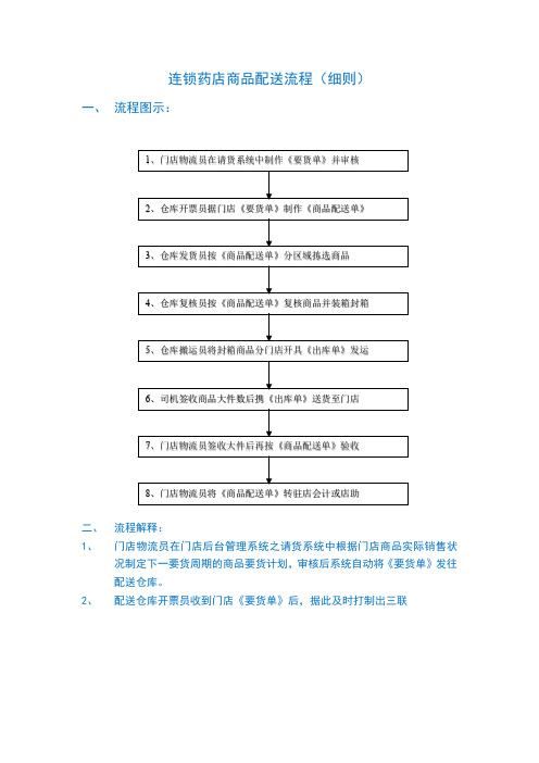 连锁药店商品配送流程(细则)