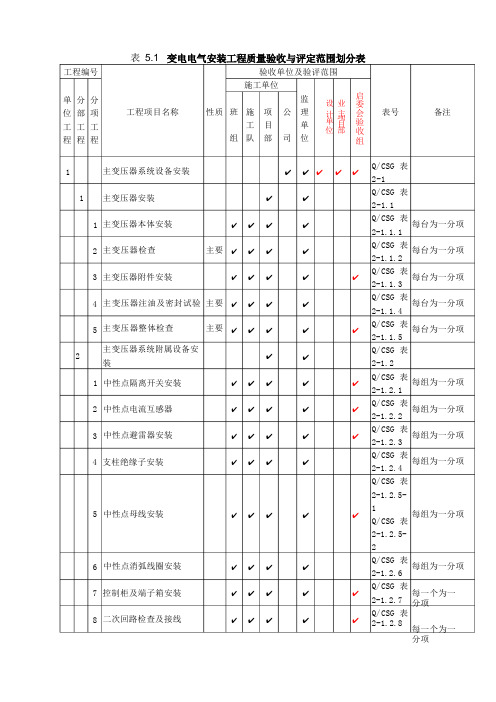 电气工程项目划分