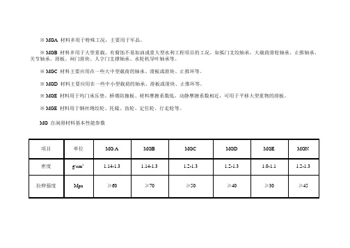 M工程塑料合金材料参数