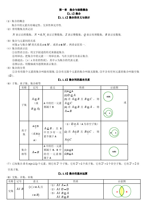 高中数学分章节全部知识点(含拓展内容)全面细致总结(必修必备版)