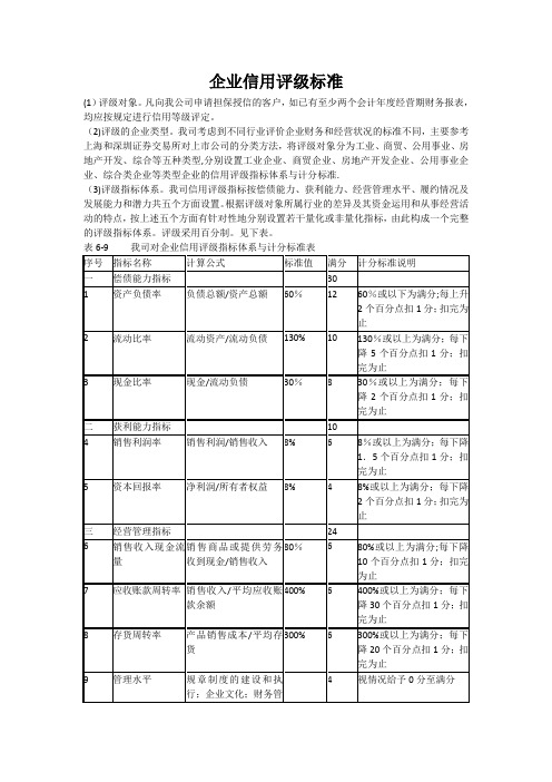 企业信用评级标准(参考)【范本模板】