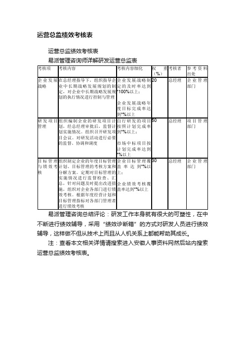 运营总监绩效考核表