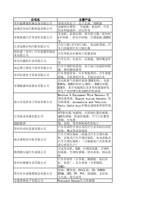 20141204 江苏汽车电子电器供应商明细