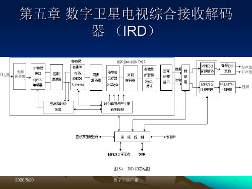 数字卫星电视综合接收解码器