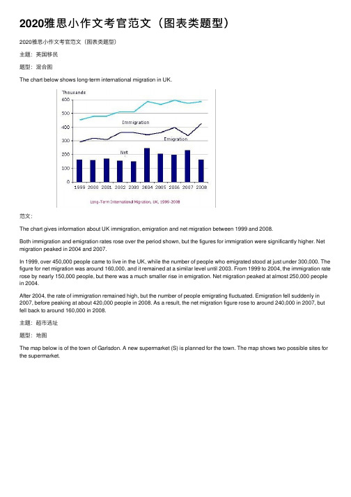 2020雅思小作文考官范文（图表类题型）