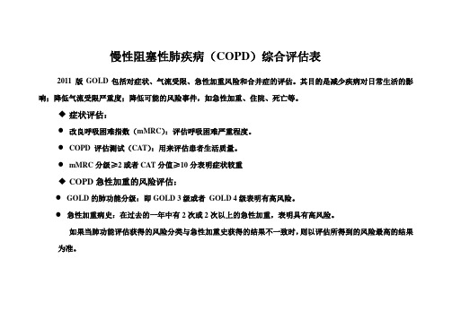 COPD综合评分表