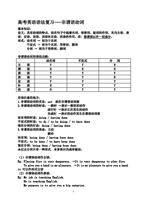 高考英语语法复习---非谓语动词3