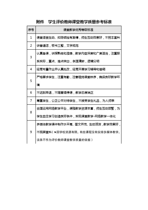 学生评价教师课堂教学质量参考标准参考模板范本