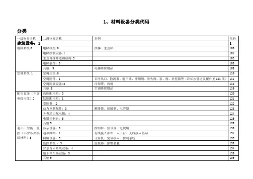 材料设备分类代码