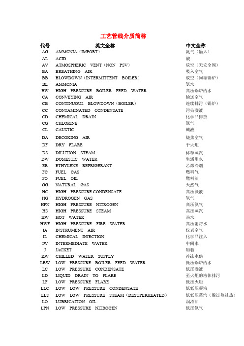 工艺管线介质代号