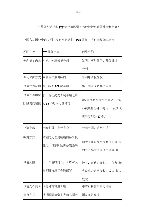 巴黎公约途径和PCT途径的区别