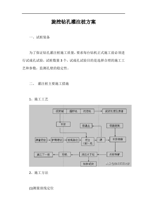 旋挖钻孔灌注桩方案【最新版】
