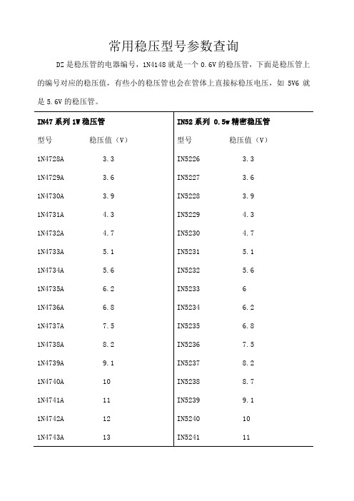 常用稳压管型号