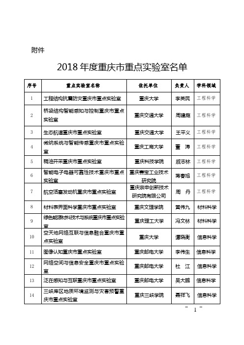 2018年度重庆市重点实验室名单