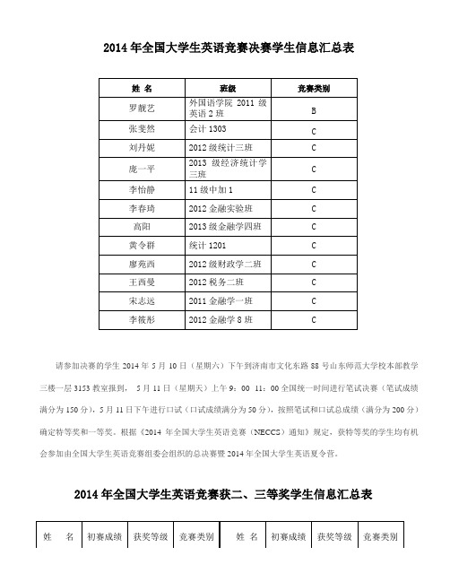 2014年全国大学生英语竞赛决赛学生信息汇总表