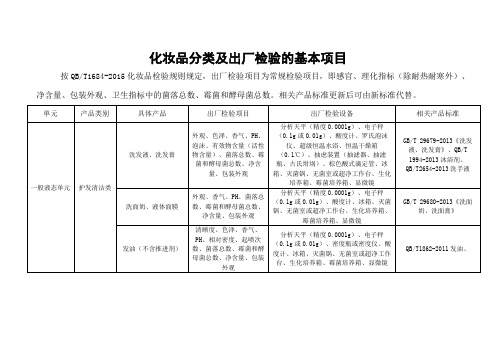 化妆品生产许可出厂检验项目及清洁区划分