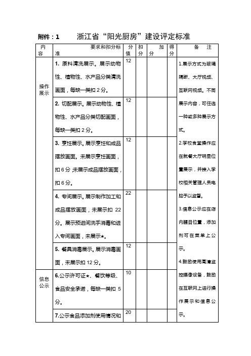 阳光厨房评定标准