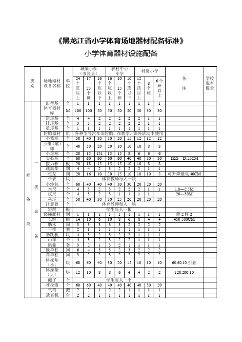 小学体育场地器材配备标准