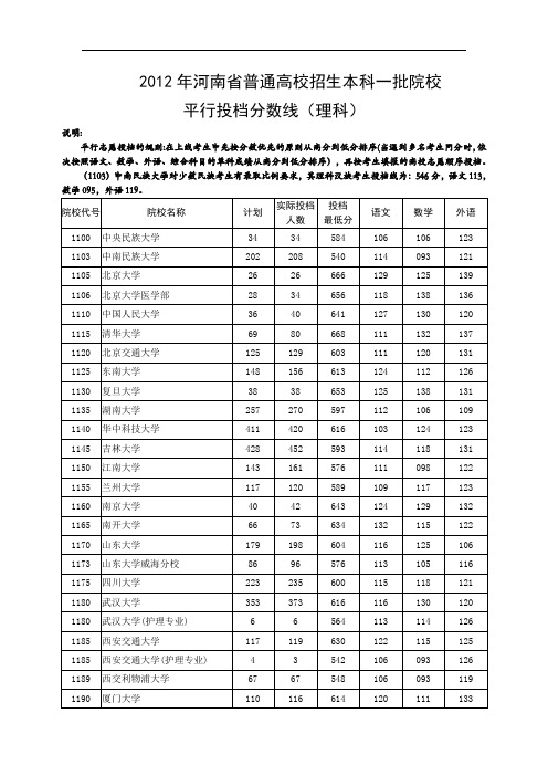 2012年河南省普通高校招生本科一批院校