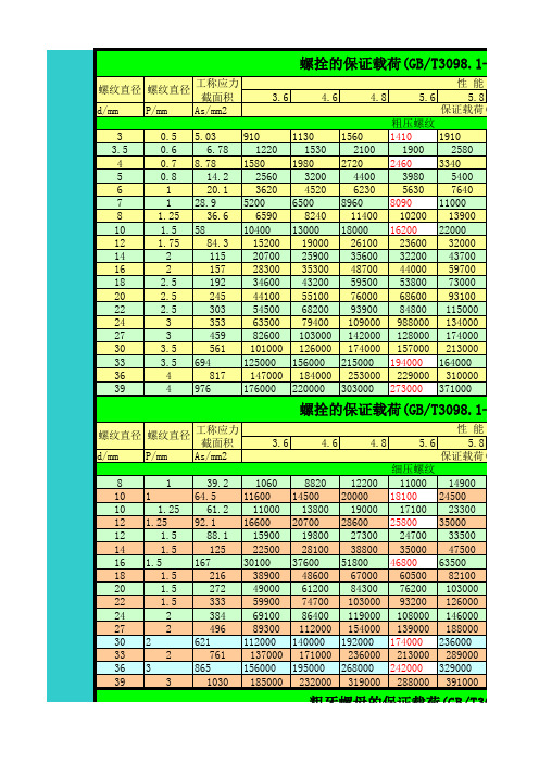 螺拴的保证载荷