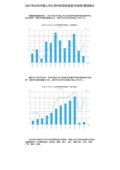 2021年02月中国上市公司中标项目信息“科技馆”情况统计