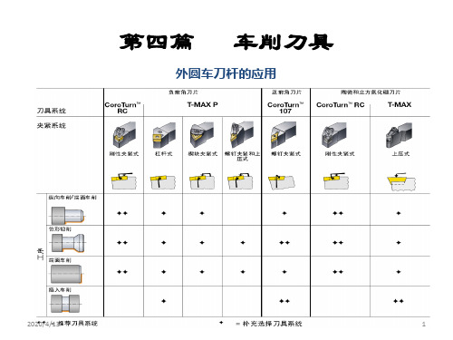 车床刀具演示幻灯片