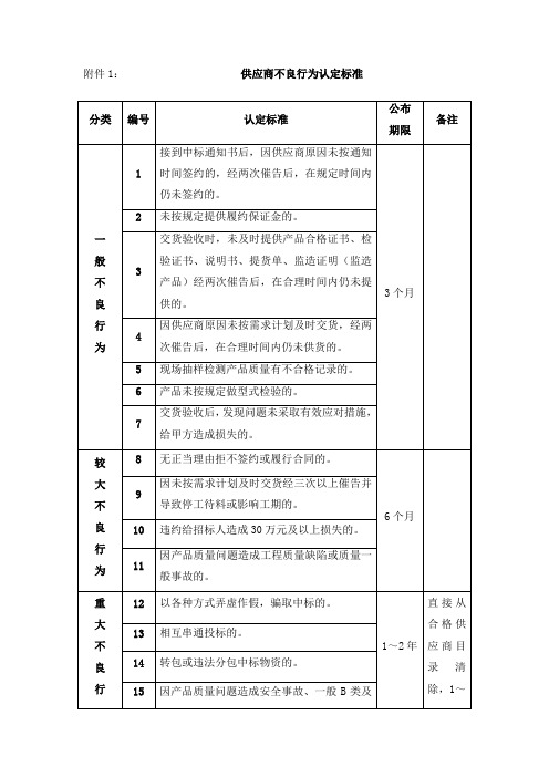 供应商不良行为认定标准