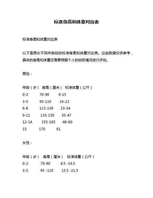 标准身高和体重对应表