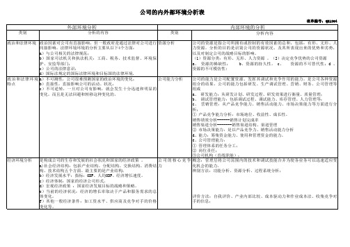 公司的内外部环境分析表-OK