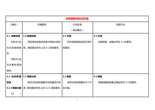 总胆固醇测定试剂盒