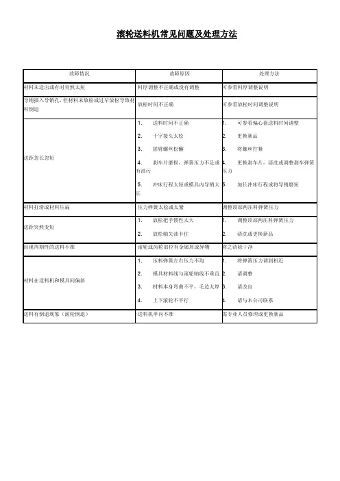 滚轮送料机常见问题及处理方法