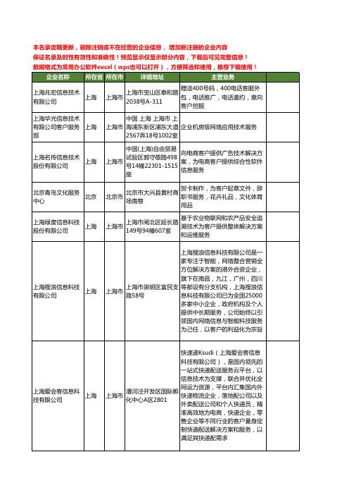 新版全国客户信息工商企业公司商家名录名单联系方式大全121家