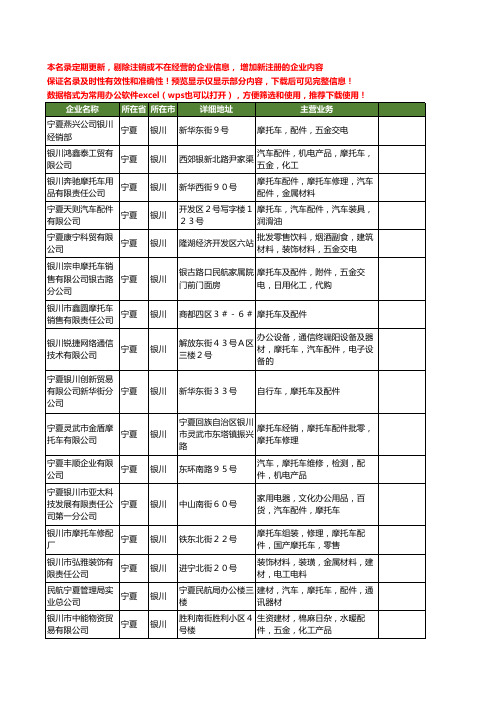 新版宁夏省银川摩托车工商企业公司商家名录名单联系方式大全400家