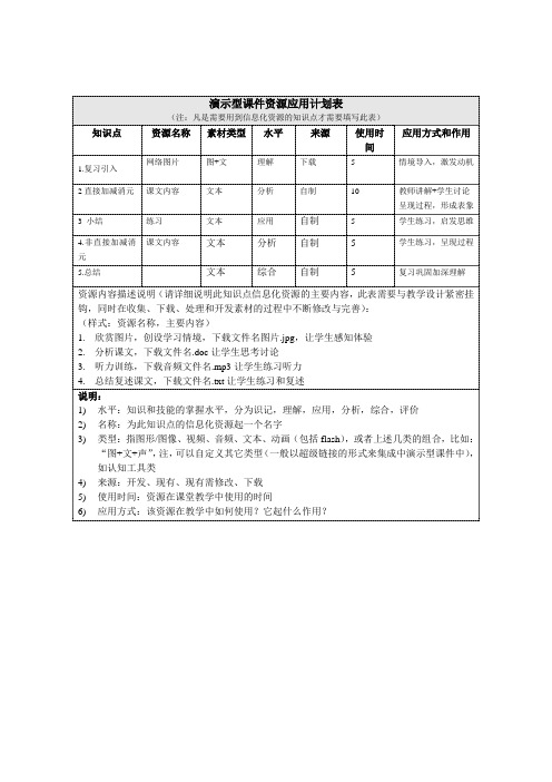 模块4作业2