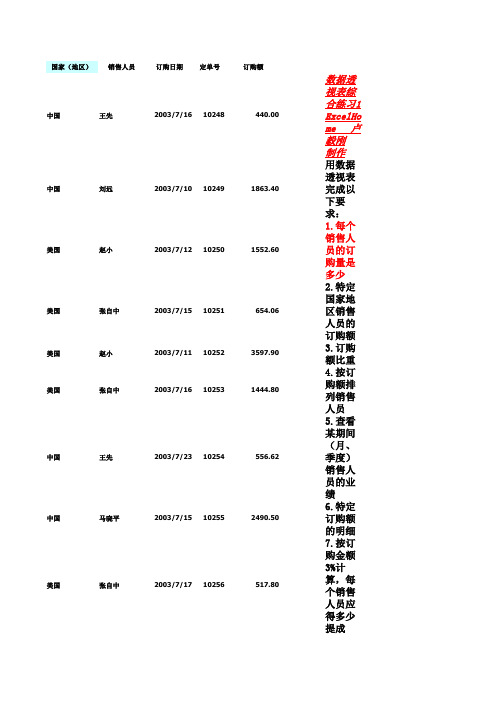 数据透视表练习资料