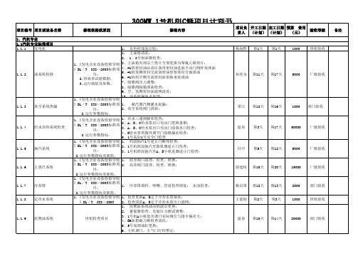 1号机组C级检修项目计划书汇总(最终版)