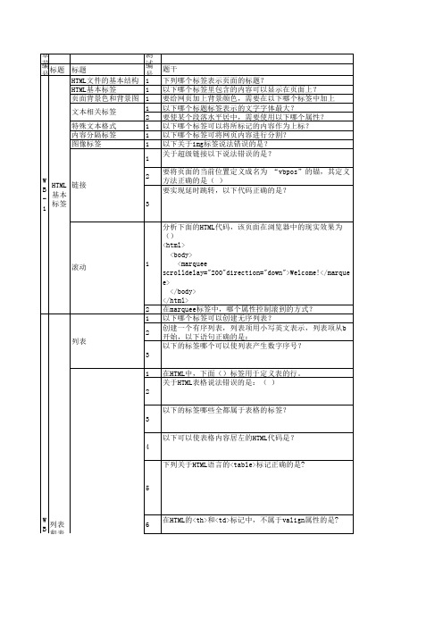 HTML_CSS测试题