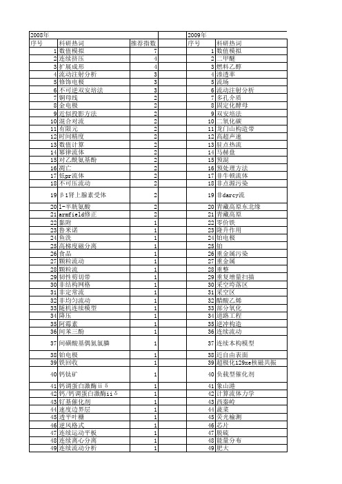 【国家自然科学基金】_连续流动_基金支持热词逐年推荐_【万方软件创新助手】_20140803