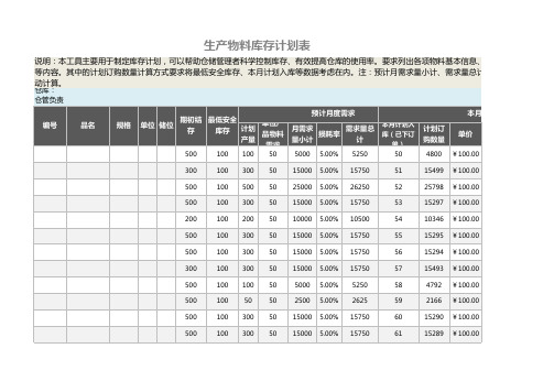 生产物料库存计划表