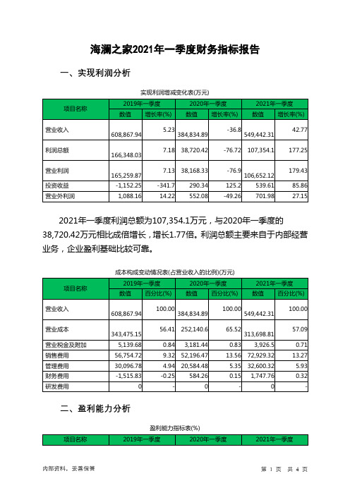 海澜之家2021年一季度财务指标报告