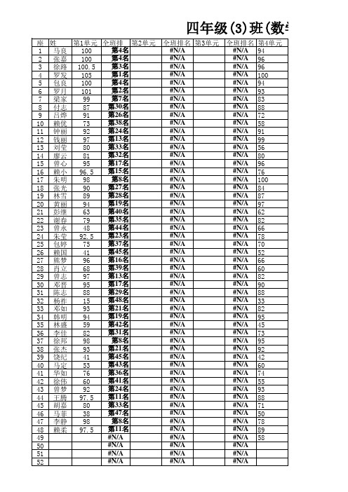 四(3)班数学科121成绩统计表