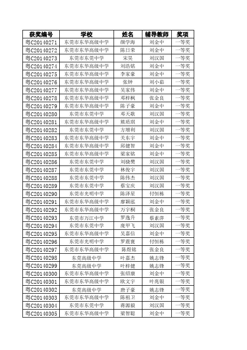 2 2014年广东省高中学生化学竞赛获奖名单(东莞)