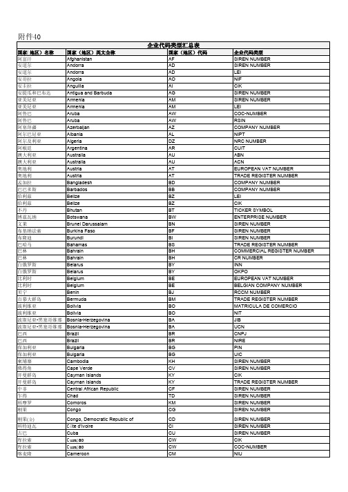 企业代码类型汇总表