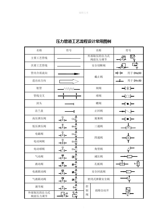 压力管道工艺流程图PID图例