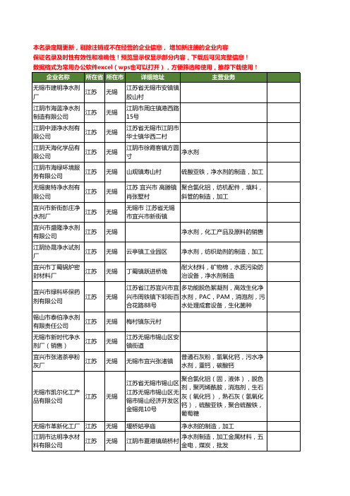 新版江苏省无锡净水剂工商企业公司商家名录名单联系方式大全39家